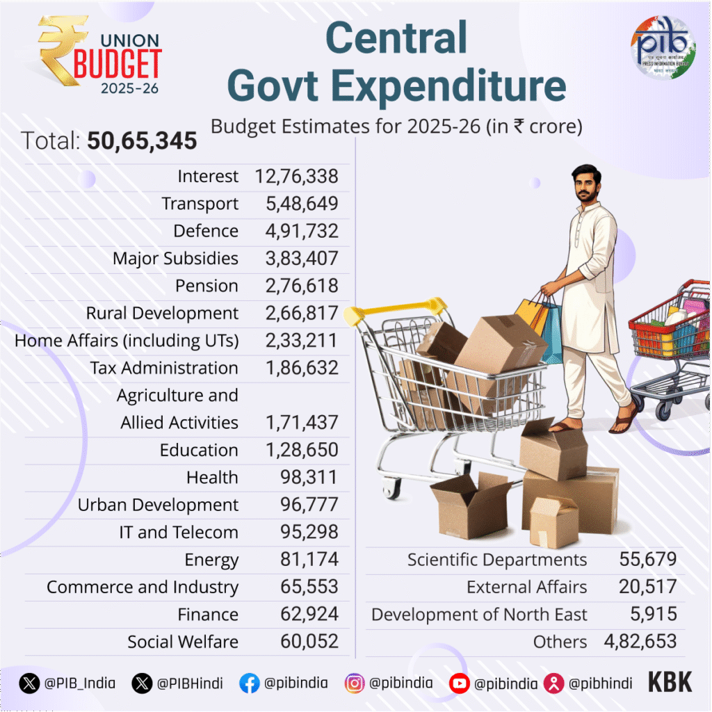 union budget